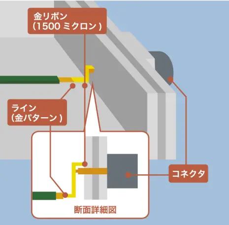 手順１：組立作業