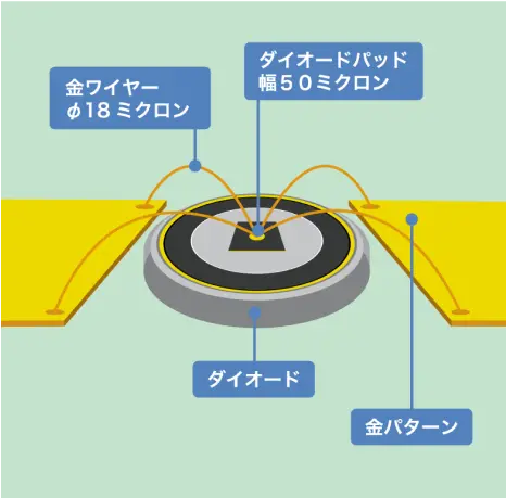 手順２：導通検査