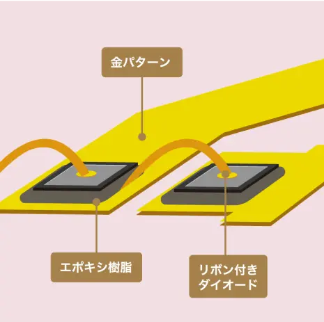 手順３：組立完了