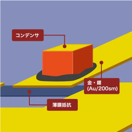 手順３：組立完了